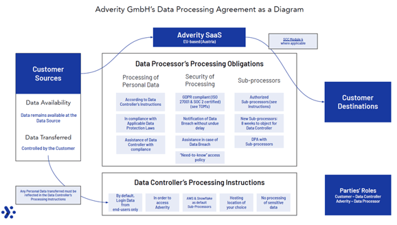 DPA Infographic