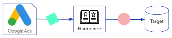 data ingestion example