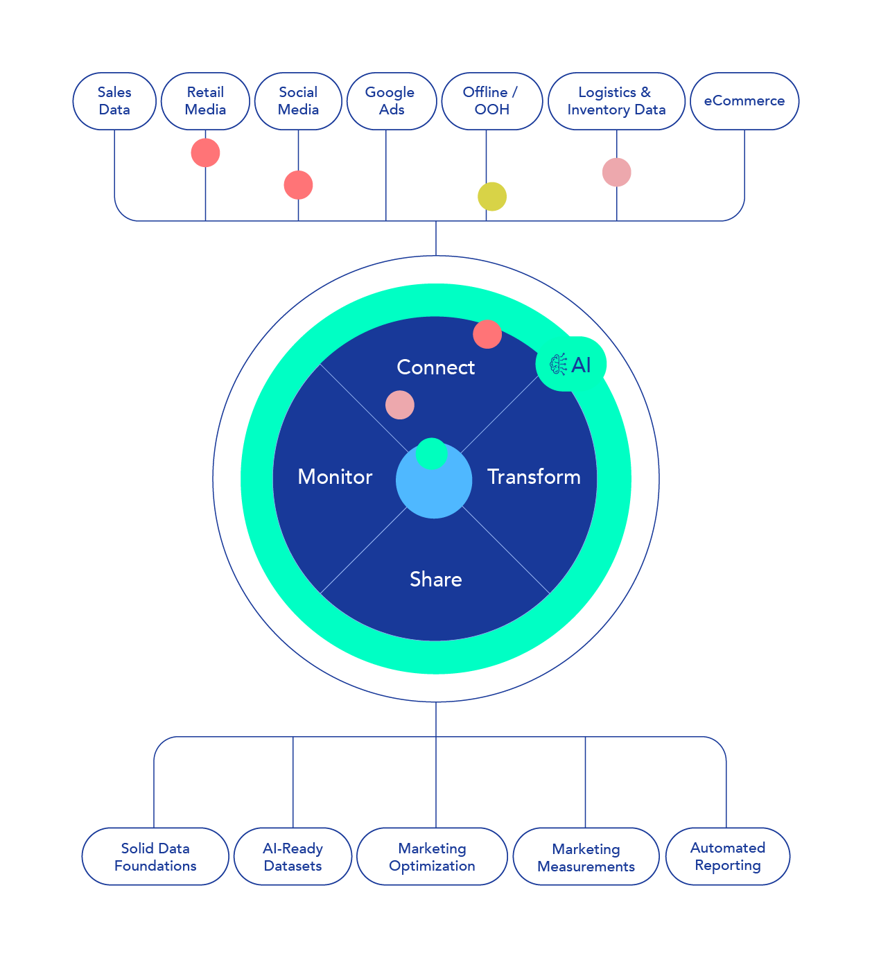 064_Growth_Website_CPG Diagram_Vertical_Graphics_May24